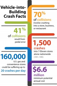 Vehicle to Building Crash Facts
