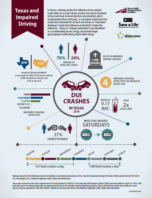 Signs Of An Impaired Driver